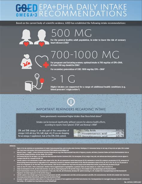 omega 3 daily intake